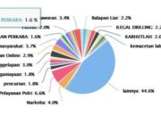 Nyaris Sempurna, Tingkat Kepuasan Masyarakat di Aplikasi ‘Banpol’ Polda Sumsel Capai 99,6%