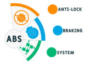 Anti Lock Braking System