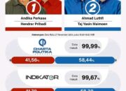 Diusung 9 Parpol, Luthfi-Yasin Unggul di Pilgub Jateng Versi Hitung Cepat
