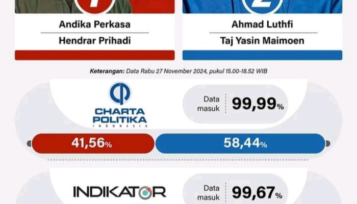 Diusung 9 Parpol, Luthfi-Yasin Unggul di Pilgub Jateng Versi Hitung Cepat
