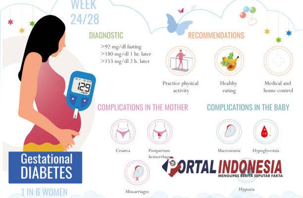 Diabetes Gestasional, Dampak dan Penanganannya