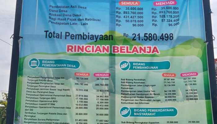 Selisih Anggaran Desa Tempuran Nganjuk Diduga Mencapai Rp 305 Juta, Kades Malas Dikonfirmasi