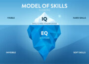 Soft Skills dan Hard Skills: Kombinasi Kunci Menuju Kesuksesan Karier