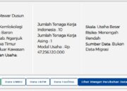 Terbongkar! Pabrik “New Hope” di Nganjuk Disinyalir Beroperasi dengan Izin Bodong