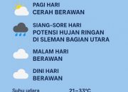 Cuaca DIY Hari Ini, BMKG Prediksi Hujan Ringan Terjadi di Sleman Utara