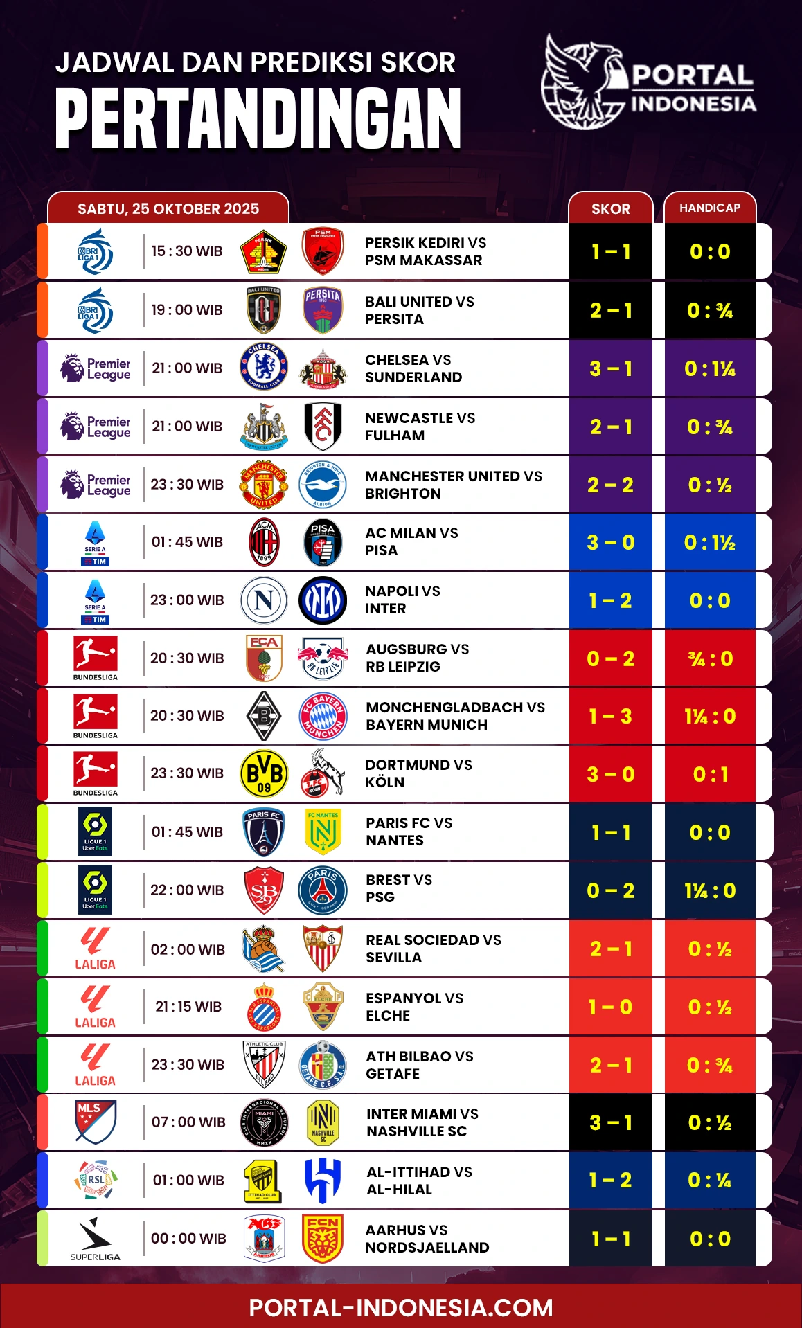 jadwal dan prediksi skor