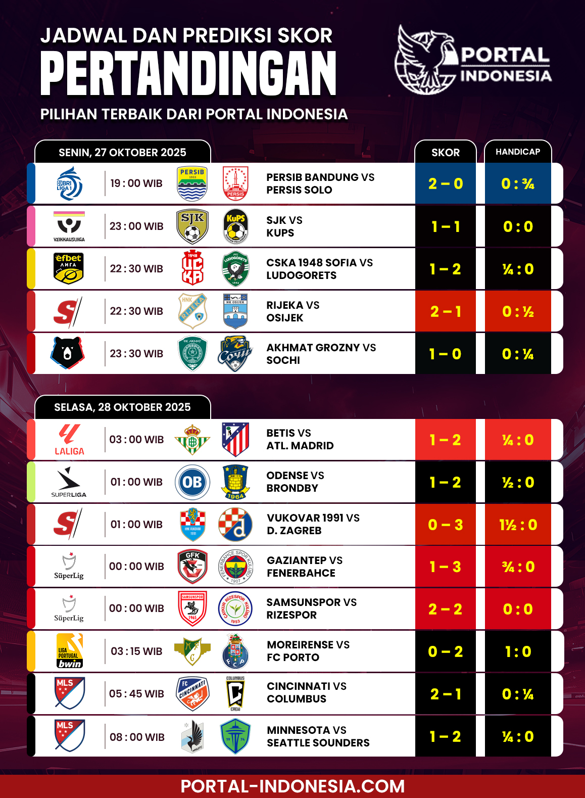 prediksi skor pertandingan