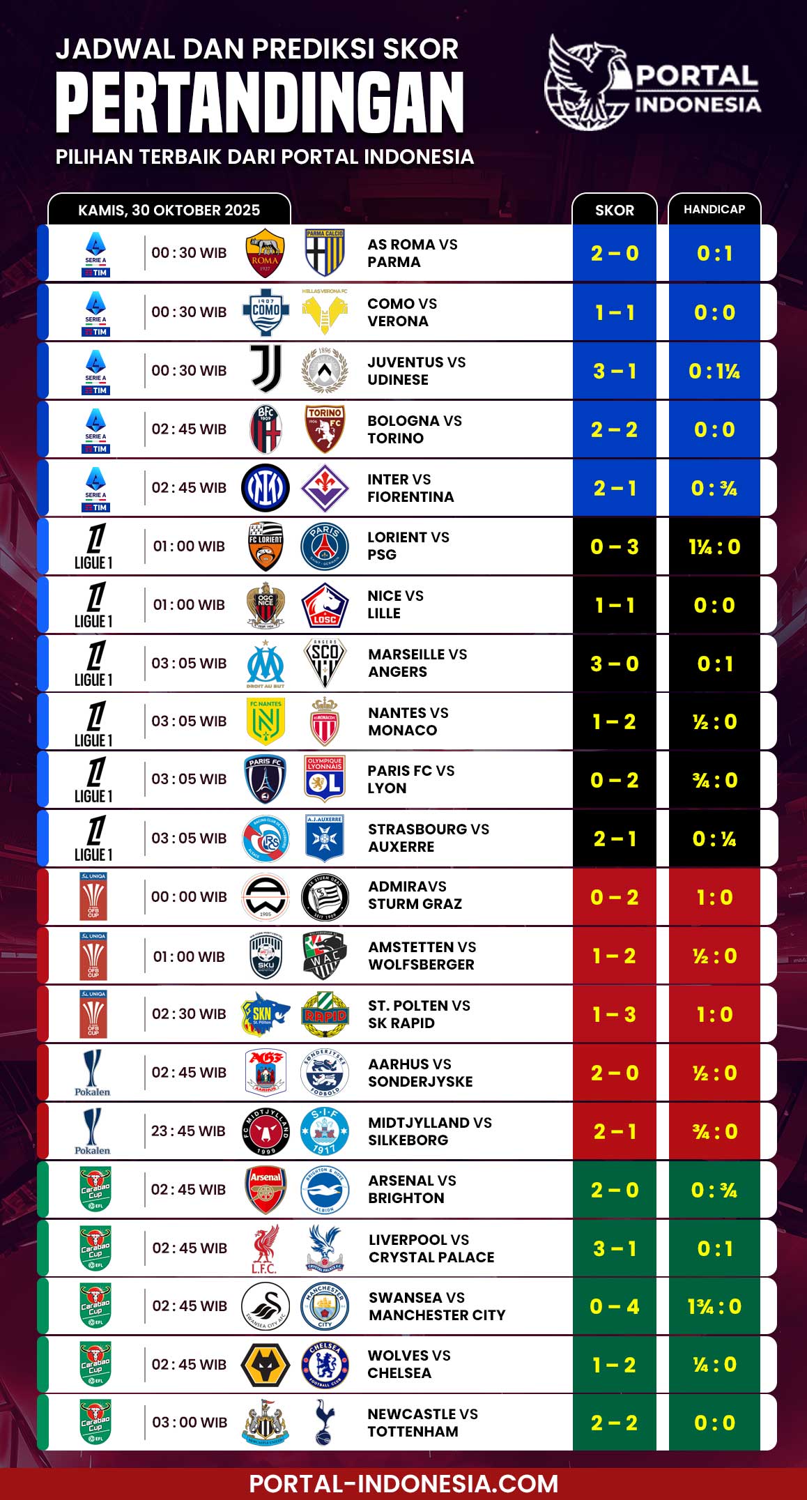 Tabel Prediksi Skor Bola 30 Oktober 2025