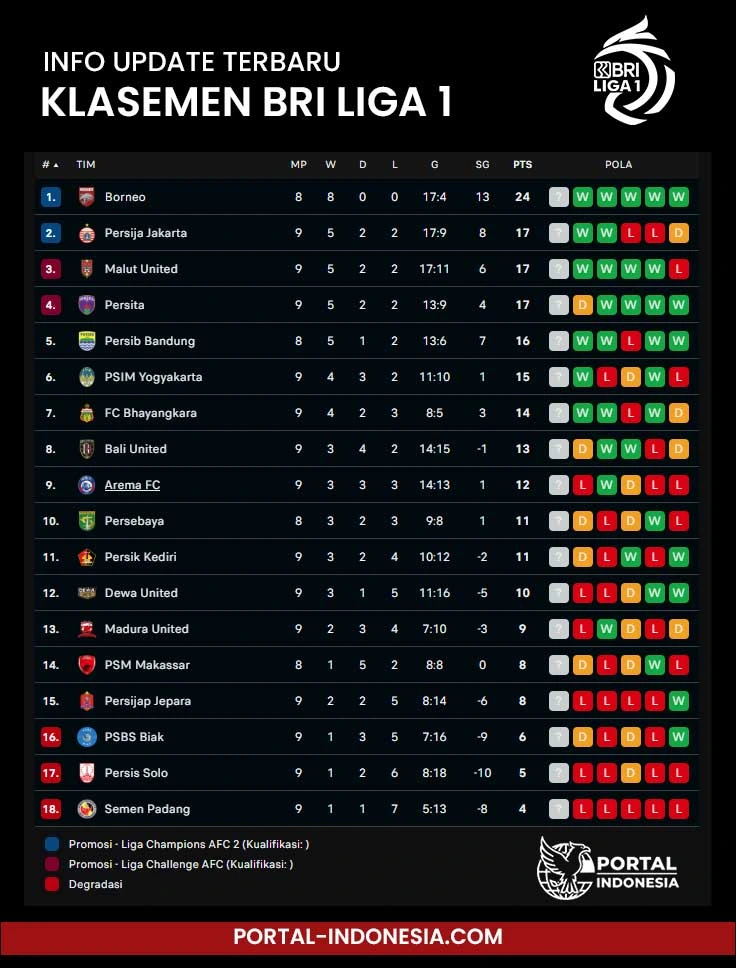 klasemen BRI liga 1 Indonesia
