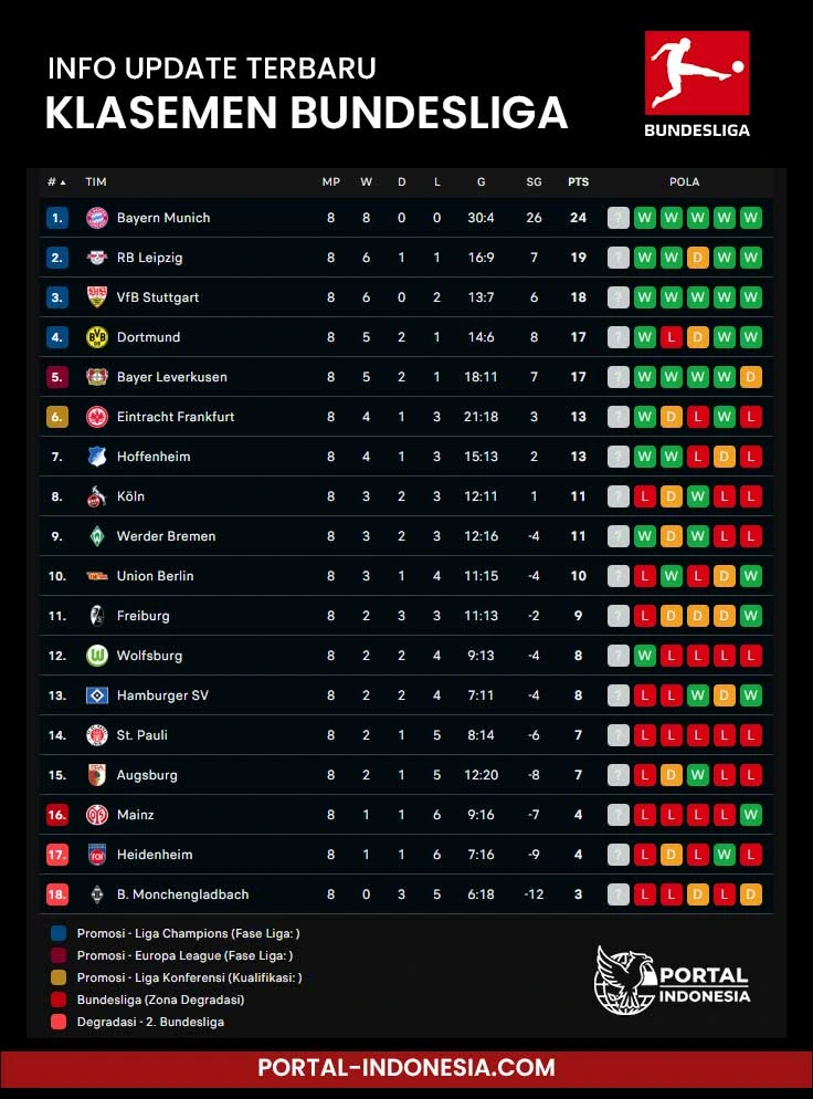 klasemen bundesliga