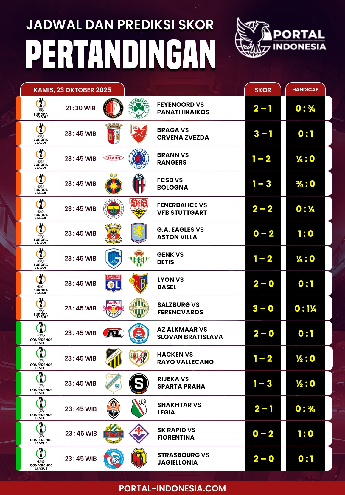 Jadwal dan Prediksi Skor Pertandingan