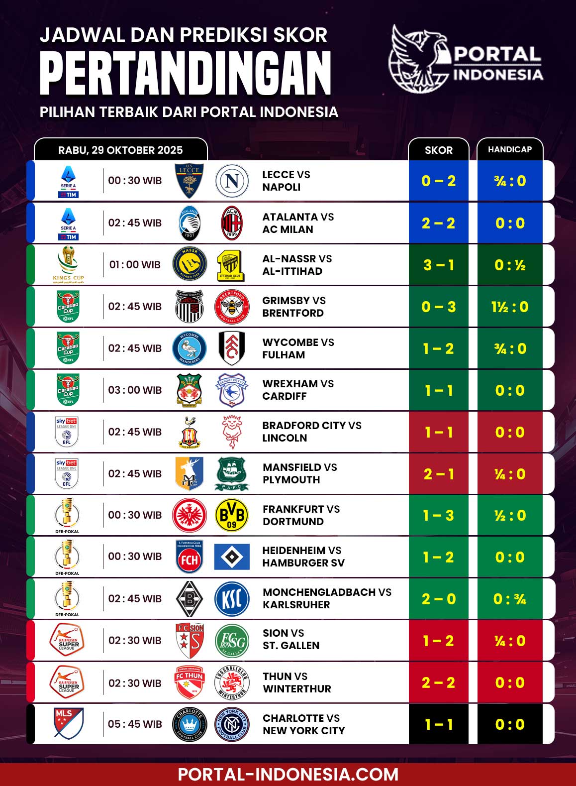 jadwal dan prediksi skor pertandingan malam ini
