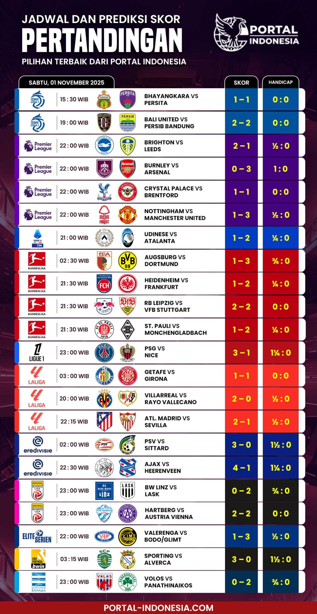 prediksi taruhan bola liga indonesia: Panduan Memahami Fungsi, Cara Menggunakan, dan Batasannya