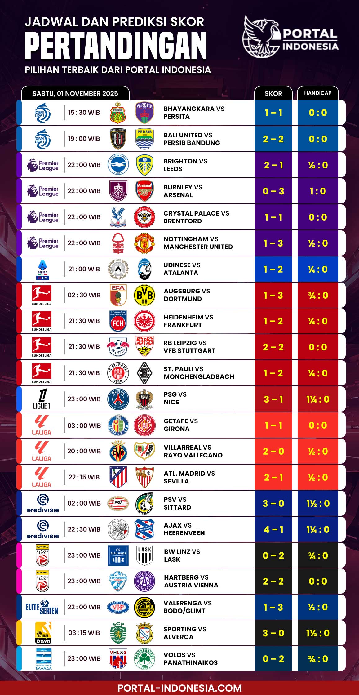 prediksi skor pertandingan bola malam ini