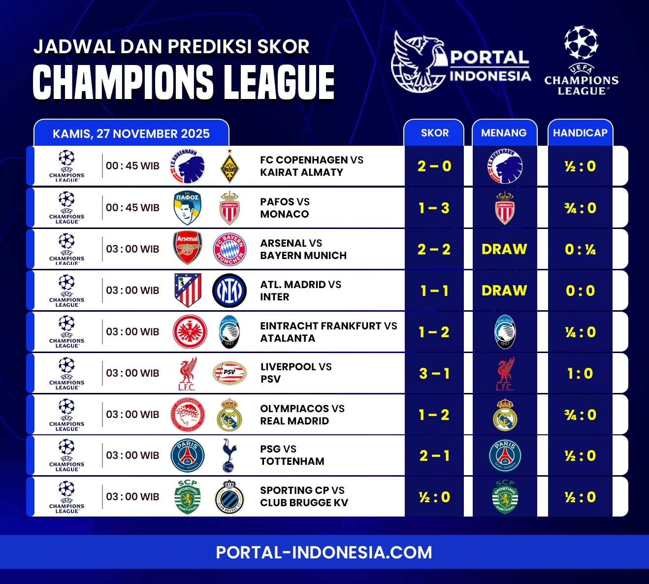 prediksi bola UCL 2025