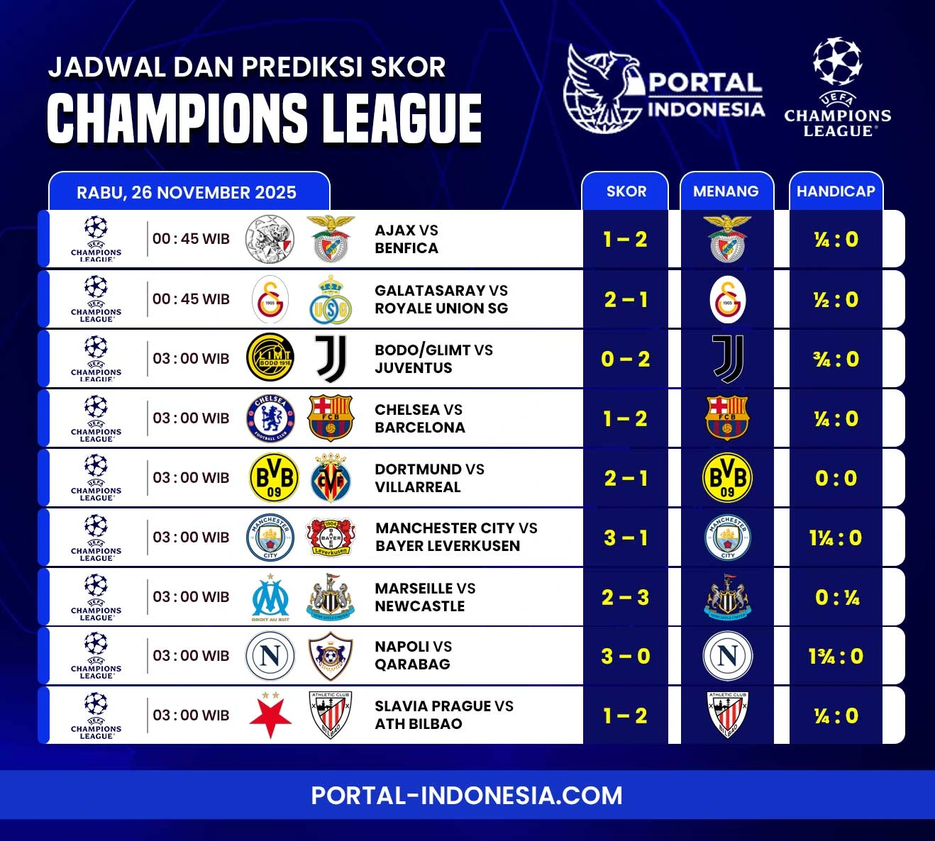 prediksi bola liga champions