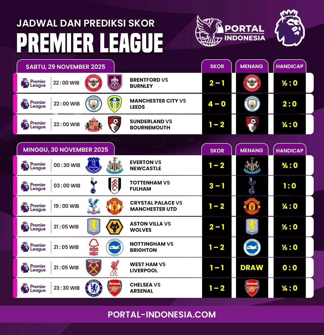 jadwal dan prediksi skor liga inggris