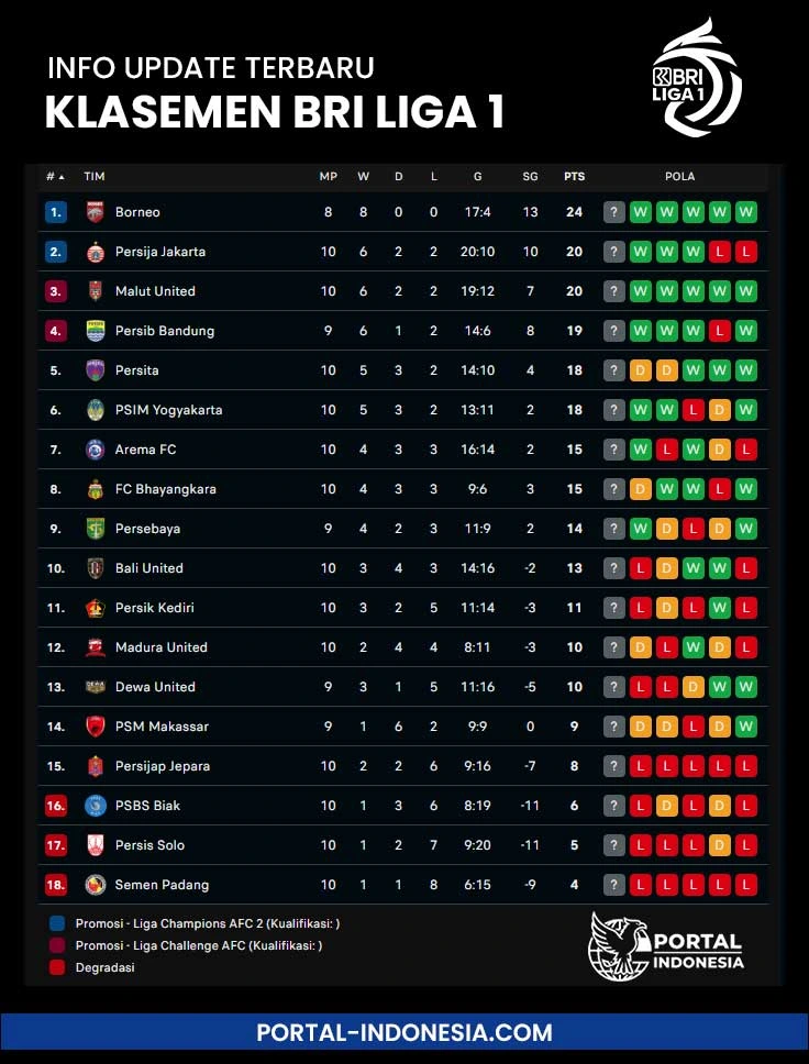 klasemen BRI Liga 1 terupdate