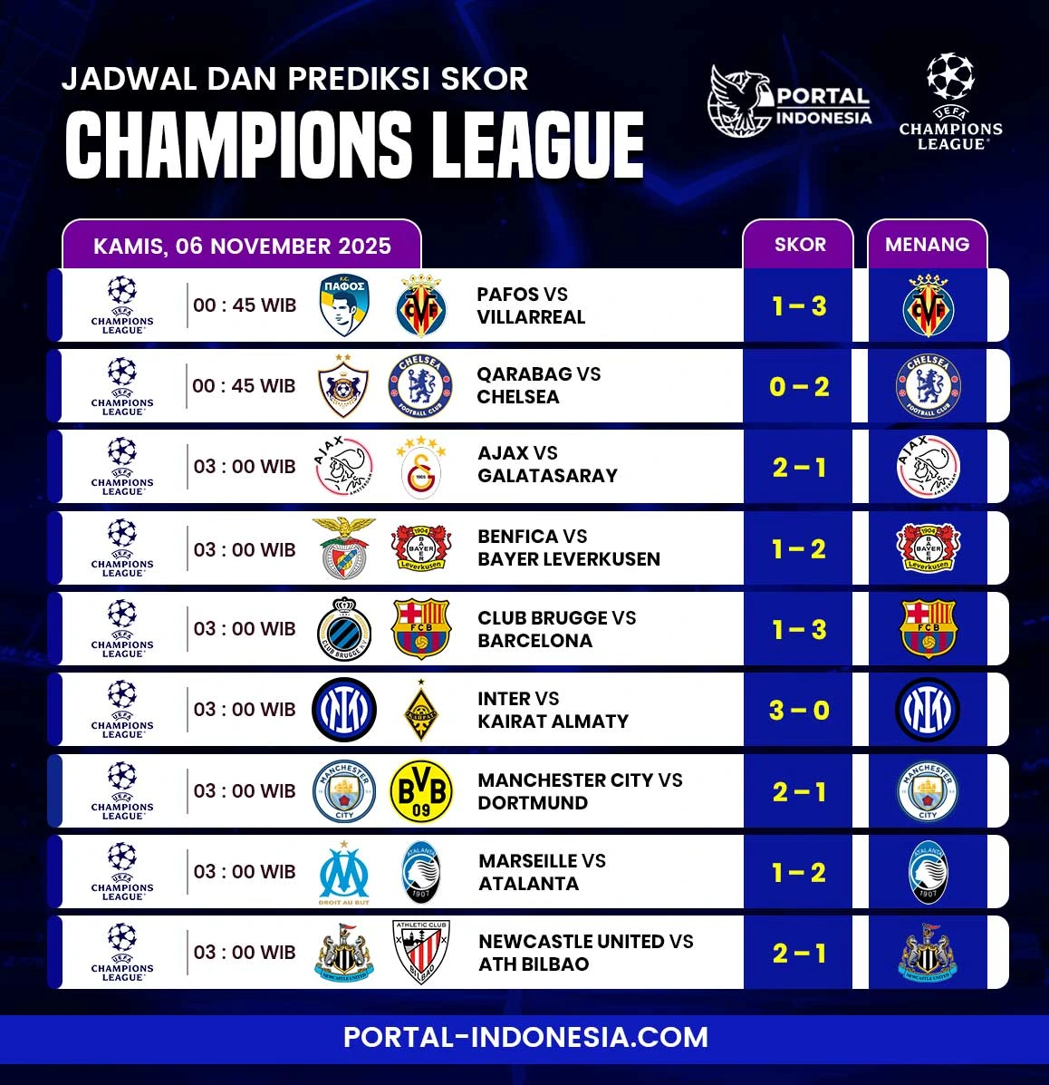 prediksi bola liga champions