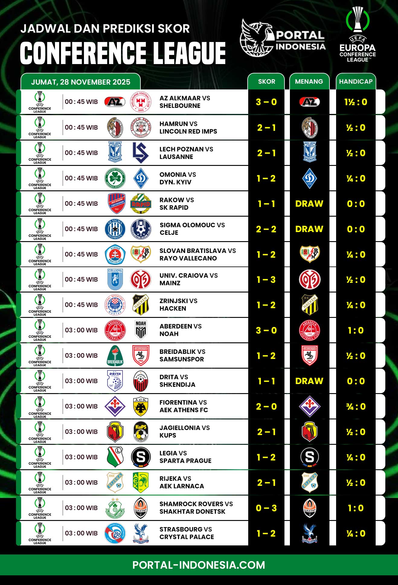 prediksi-europe-conference-league-malam-ini