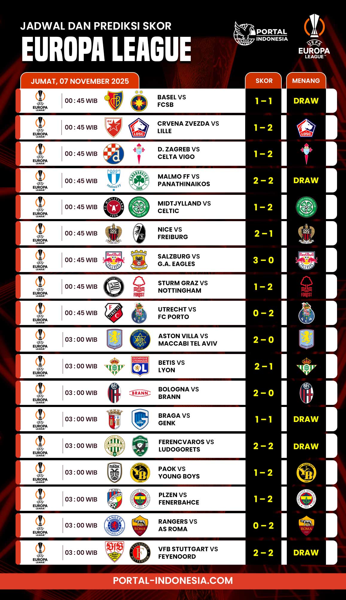 prediksi-skor-europa-league-malam-ini