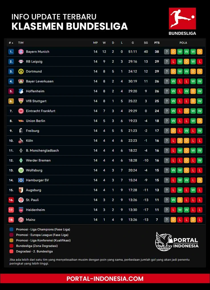 hasil klasemen bundesliga terbaru