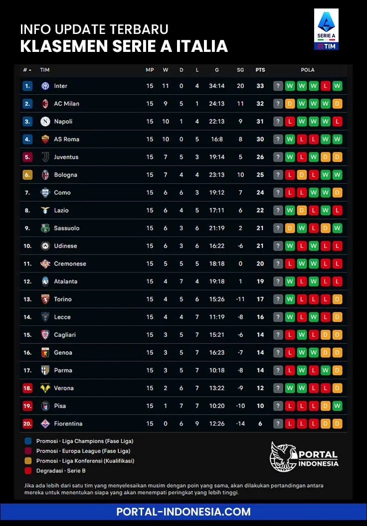 klasemen serie a terbaru