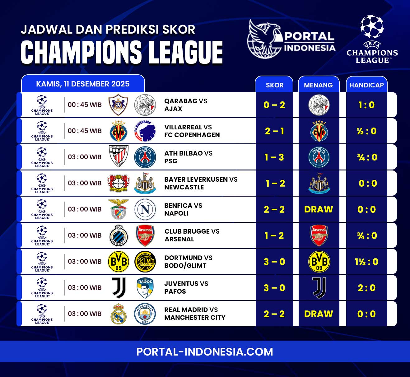 prediksi liga champions malam ini