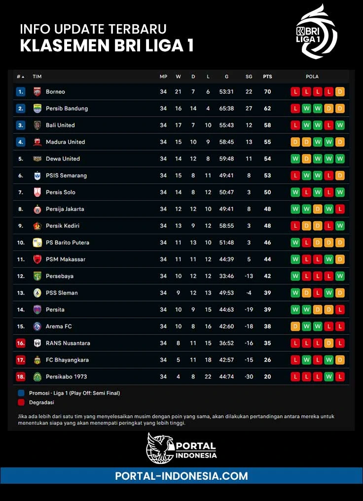 info update klasemen BRI liga 1