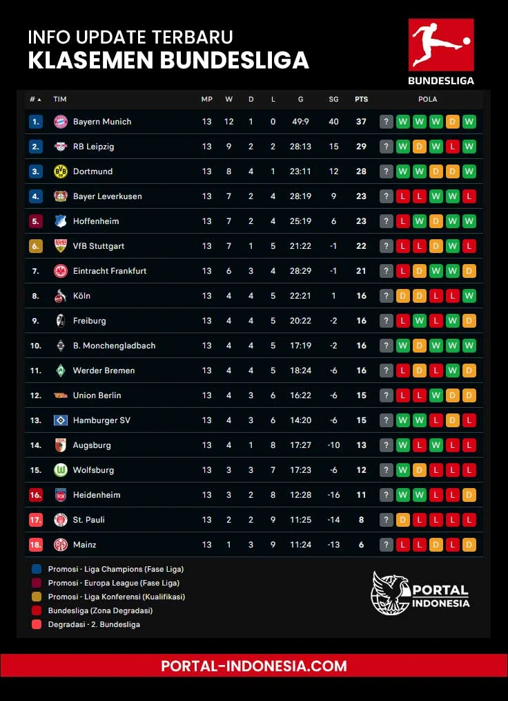 update klasemen bundesliga 1 terbaru