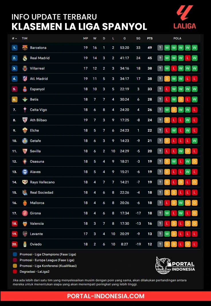 info update terbaru la liga spanyol