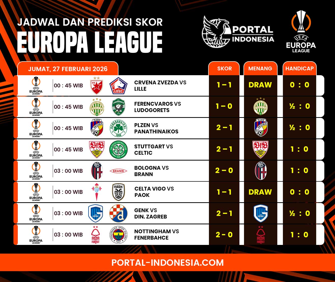 prediksi skor europa league