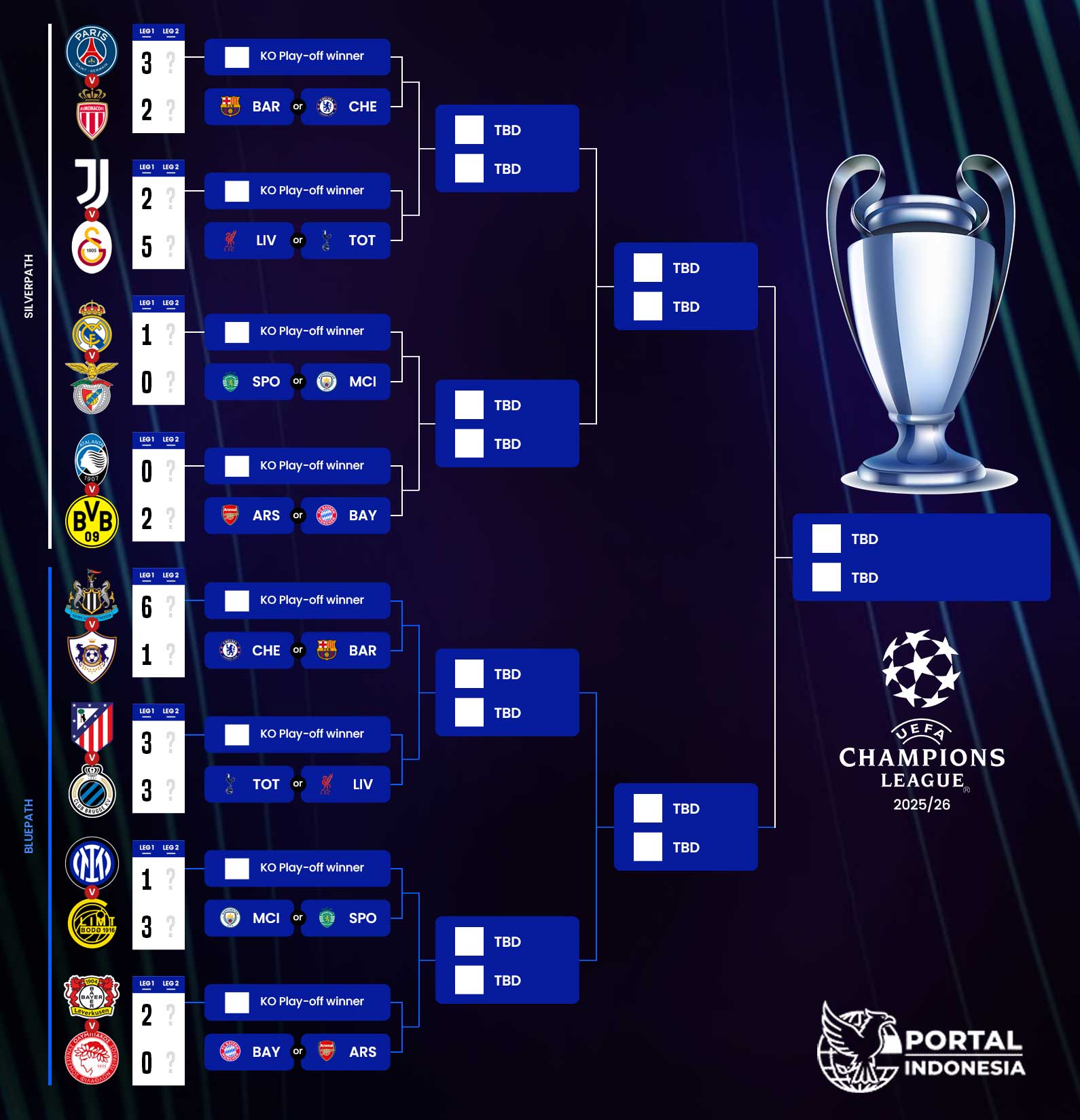 bracket playoff liga champions 2026/26