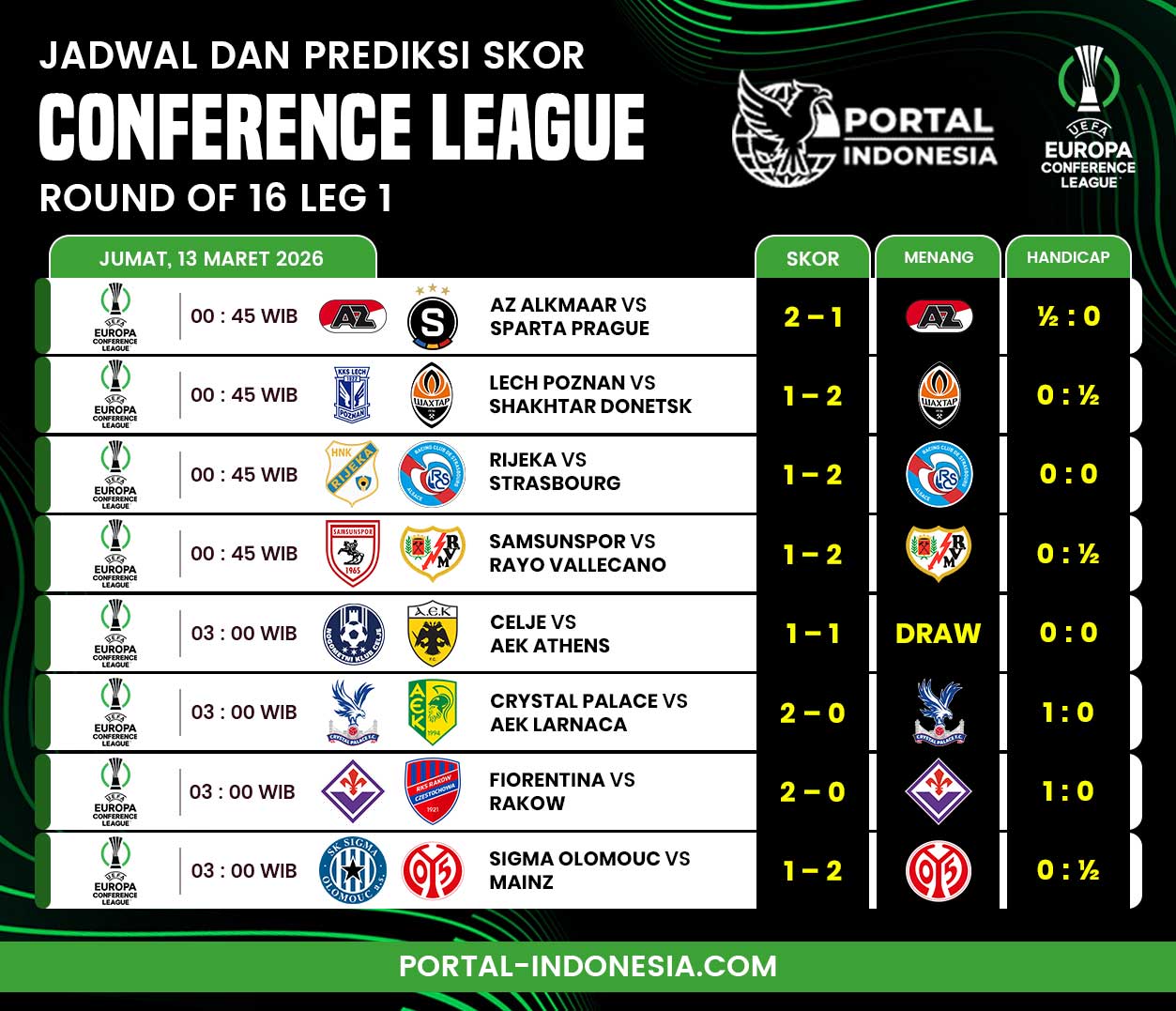  jadwal dan prediksi skor confrence league