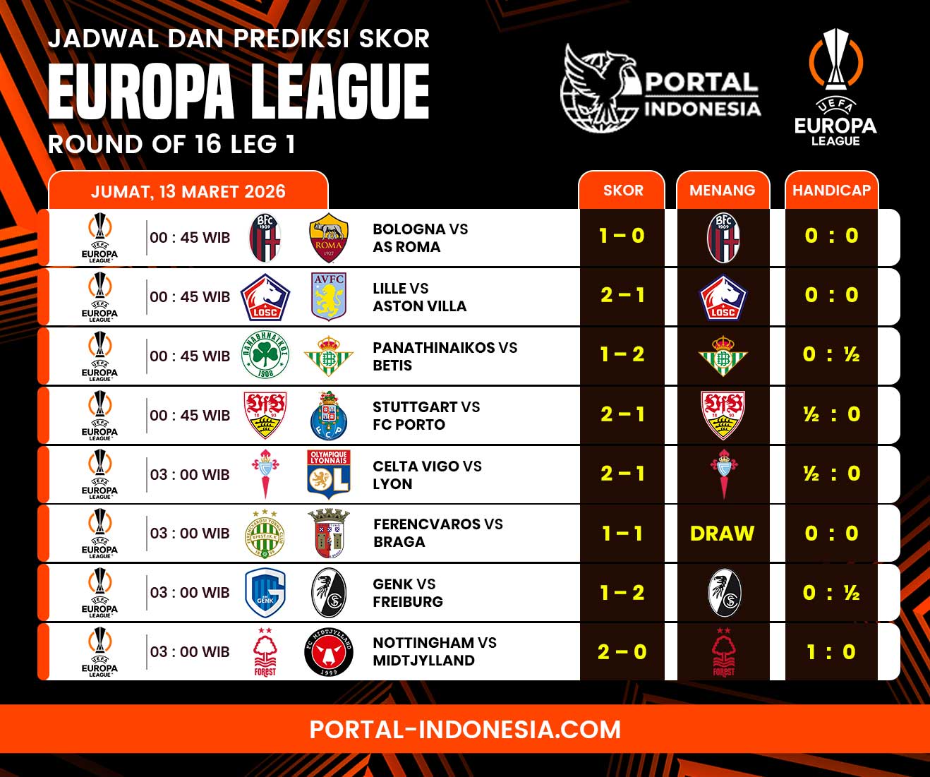 Jadwal Pertandingan Bola dan Prediksi Skor Liga Eropa Europa League