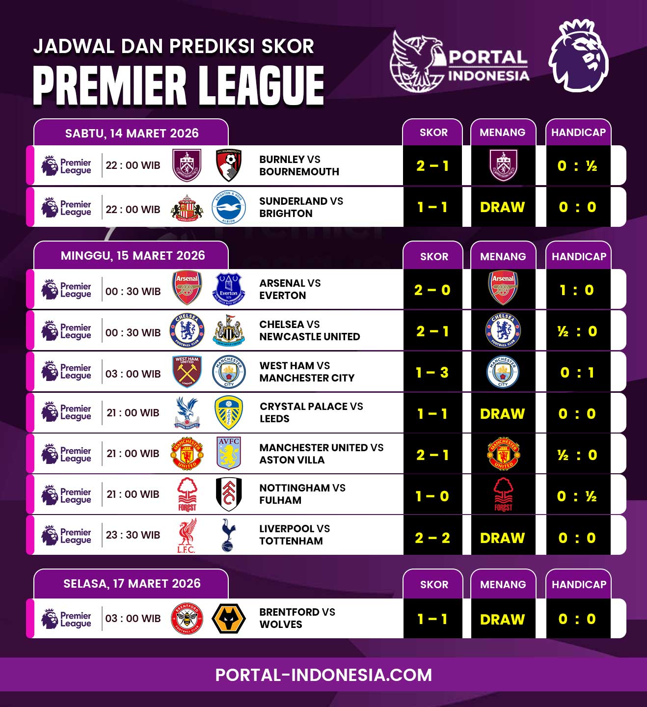 jadwal liga inggris premier league dan prediksi skor pertandingan
