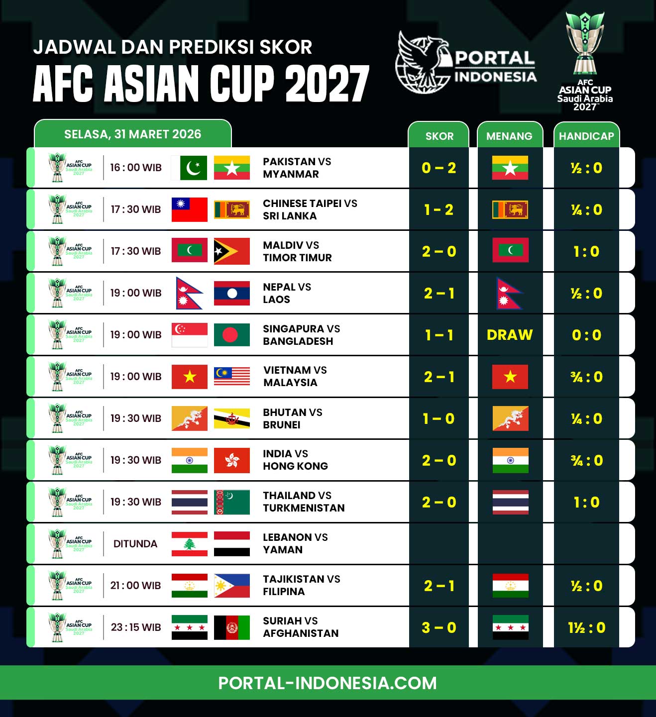 jadwal-dan-prediksi-afc-asian-cup-2027-malam-ini