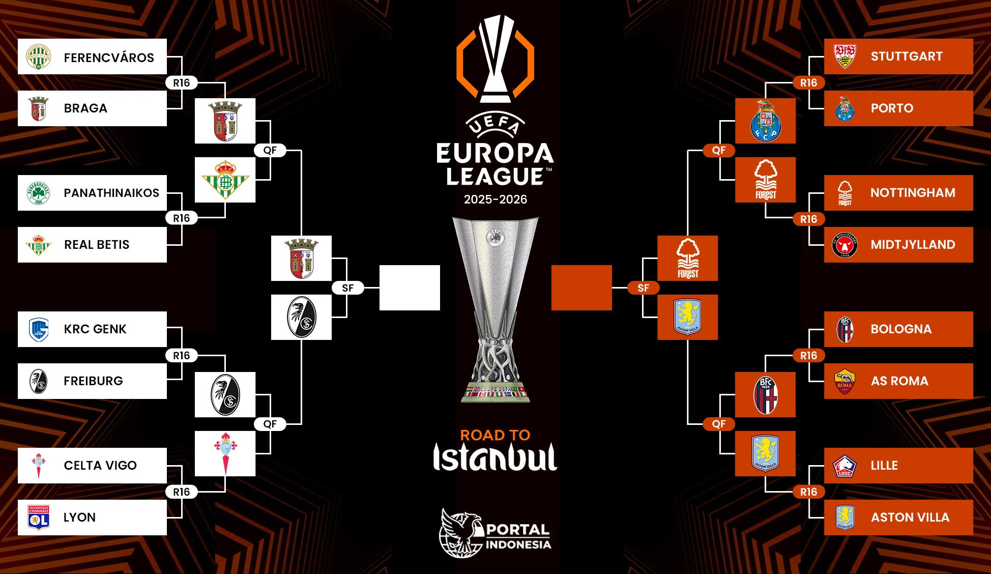 Europa-League-Semifinal