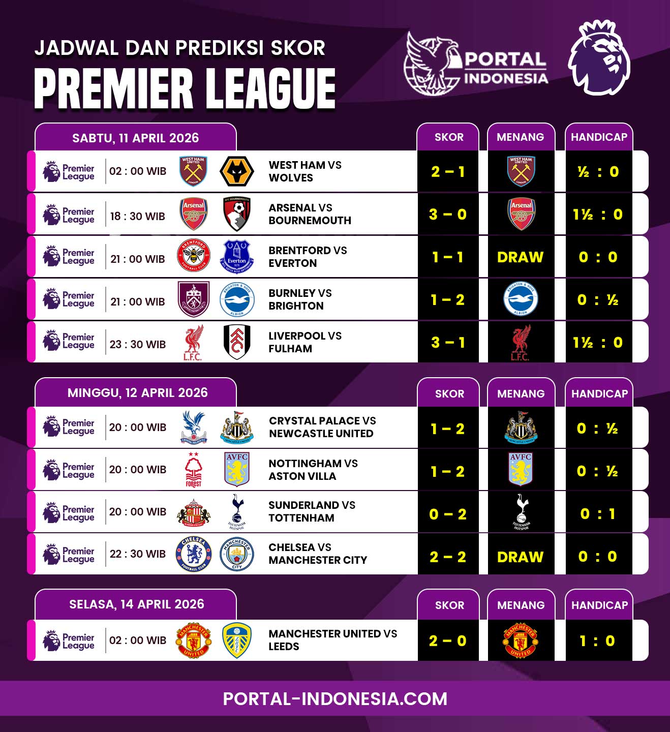 Jadwal-prediksi-premier-league-malam-ini