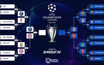 Semifinal_Liga_Champions_2026_jadwal_pertandingan,_tanggal,_dan