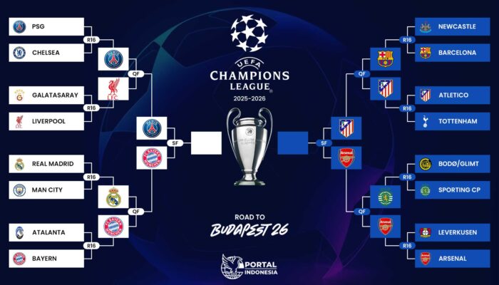 Jadwal Semi Final Liga Champions 2026: Susunan Tim, Analisis Laga, dan Prediksi Menuju Final Budapest