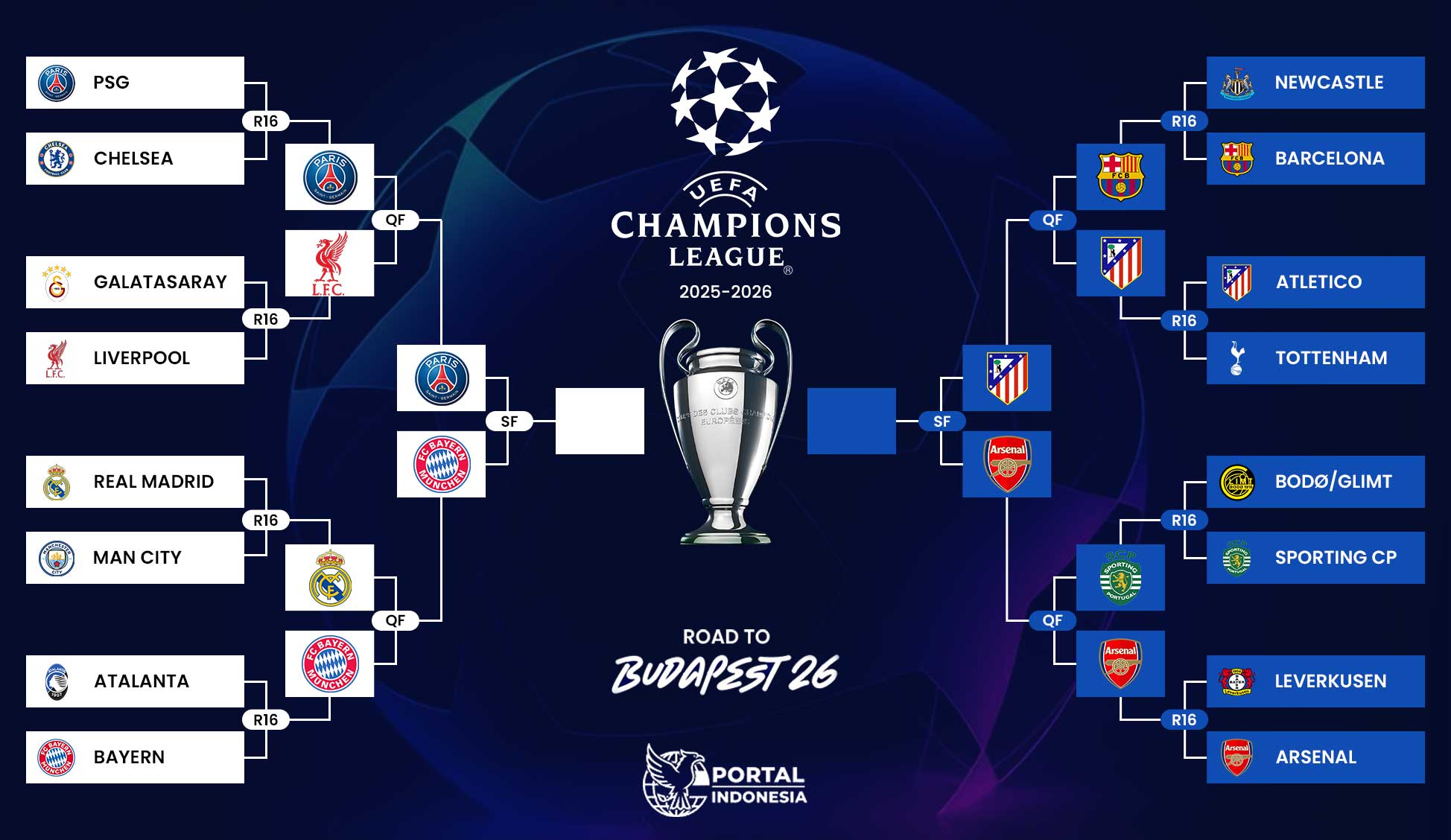 Semifinal_Liga_Champions_2026_jadwal_pertandingan,_tanggal,_dan