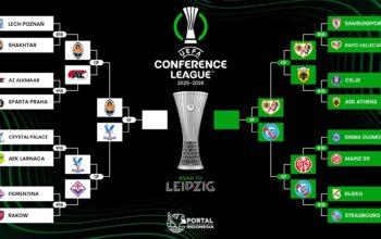 Prediksi Semifinal Conference League: Crystal Palace dan Strasbourg Sedikit Unggul, tetapi Dua Leg Ini Masih Sangat Terbuka