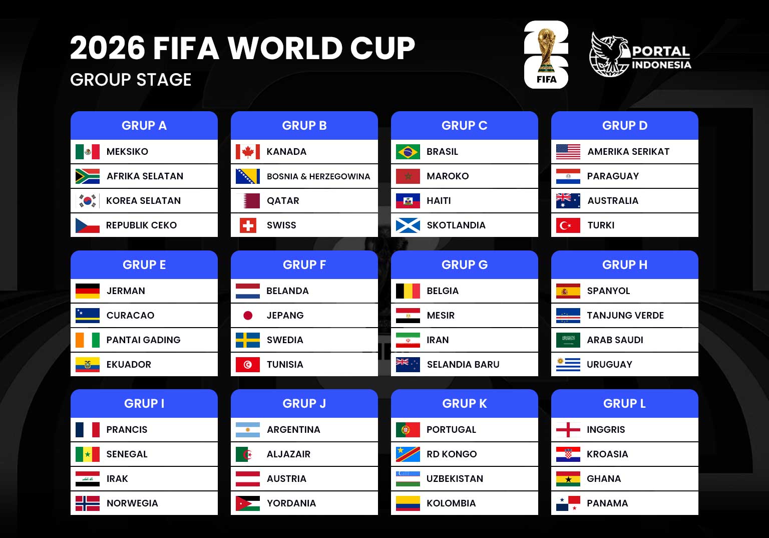 fifa-piala-dunia-2026-klasemen-grup