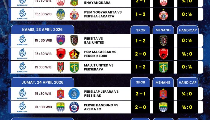 Pekan 30 Liga 1: Laga Paling Menentukan Klasemen dari Persija vs Persis hingga Derbi Jatim