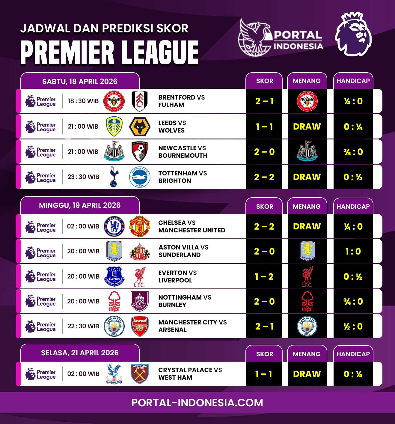 jadwal-dan-prediksi-premier-league-minggu-ini