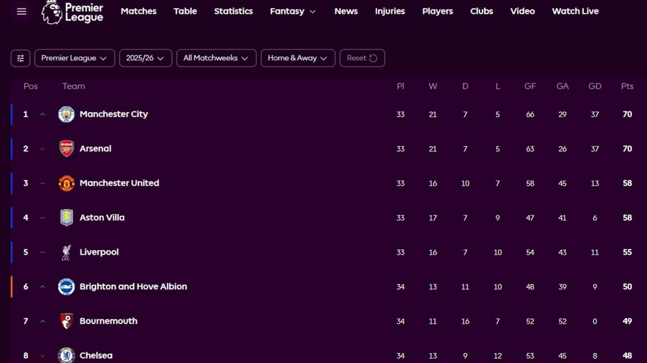 klasemen epl man city pada tabel premier league terbaru