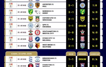 poster liga championship inggris jadwal dan prediksi skor EFL Championship