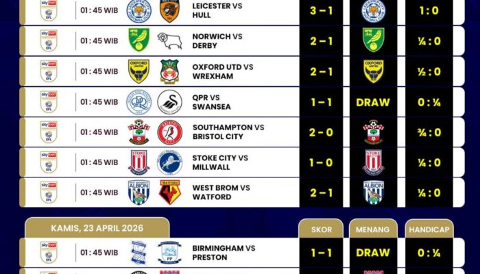 Newcastle Jets vs Central Coast Mariners: Duel Intens dengan Risiko Transisi Tinggi