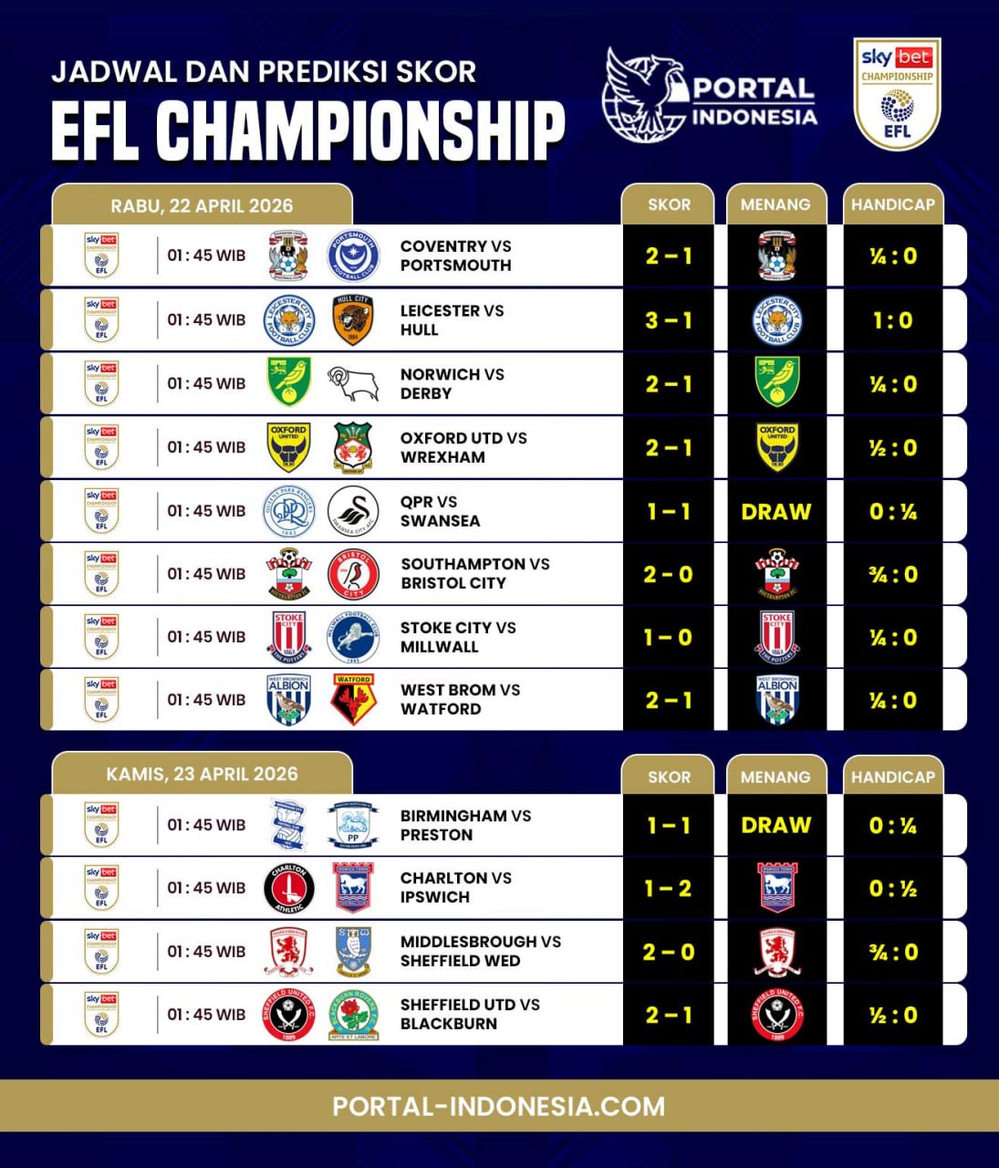 poster liga championship inggris jadwal dan prediksi skor EFL Championship